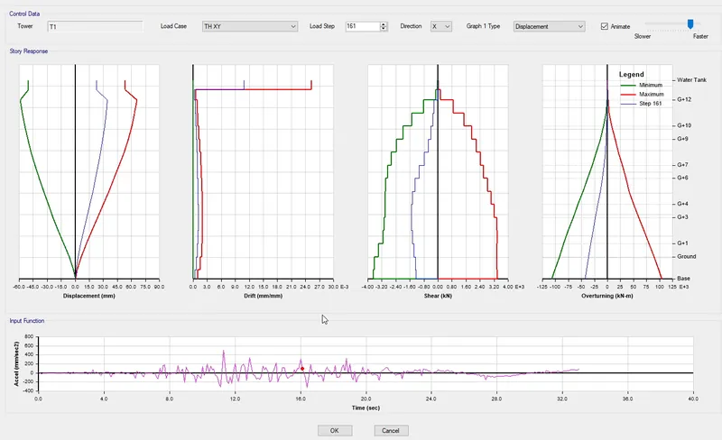 Time-history result: storey displacement, drift, shear and overturning under the input ground motion